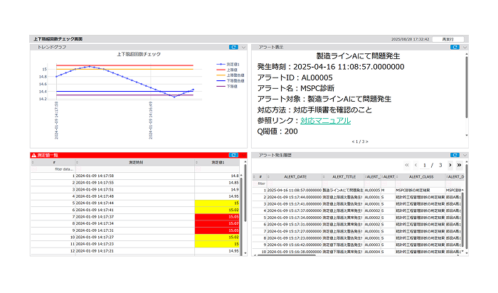 上下限超回数チェック（オンライン分析）のグラフ