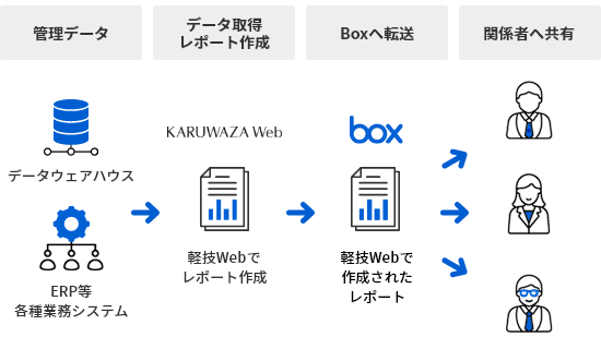 フロー図