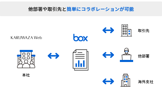 フロー図