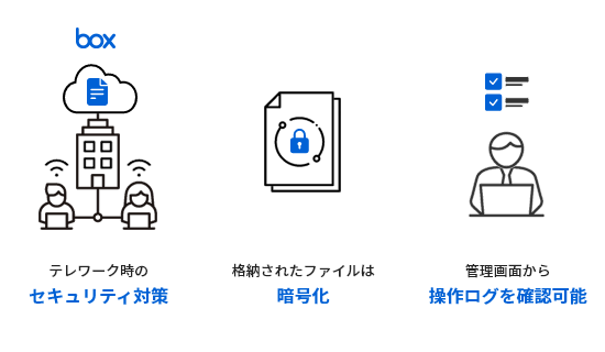 フロー図