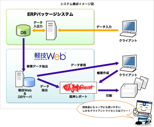 システム構成イメージ