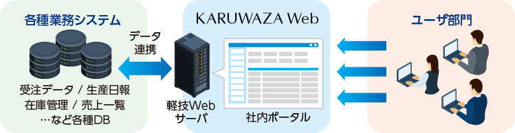 システム構成図