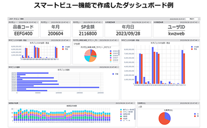 スマートビュー機能で作成したダッシュボード例