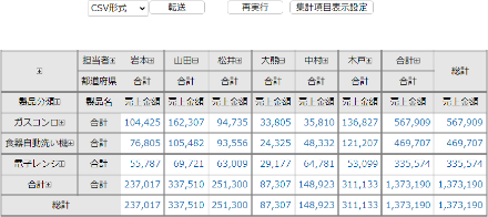 「集計・分析機能」の画面