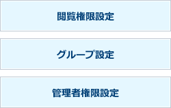 ユーザ管理機能
