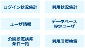 アクセス・ログ機能