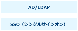 ユーザ認証機能