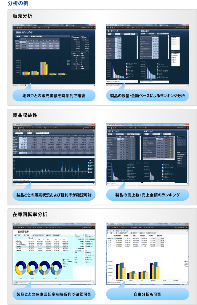 簡単にデータ分析が可能