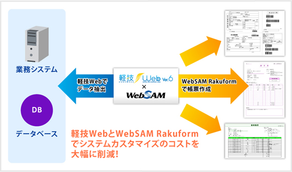 yZWebWebSAM RakuformŁAVXeJX^}CỸRXg啝ɍ팸