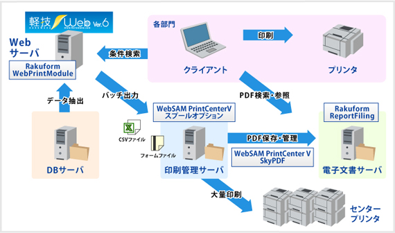 特長3 図