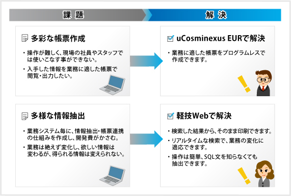 課題・解決図