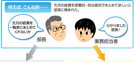 たとえばこんな時