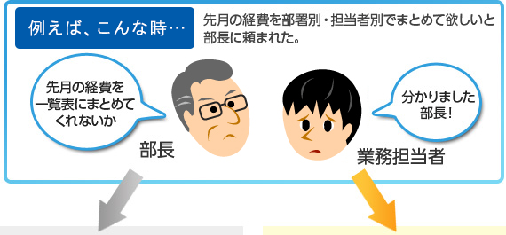 たとえばこんな時:先月の経費を部署別・担当者別でまとめてほしいと部長に頼まれた。部長:「先月の経費を一覧表にまとめてくれないか」業務担当者:「分かりました部長!」