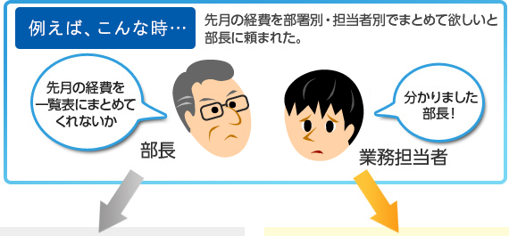 たとえばこんな時：先月の経費を部署別・担当者別でまとめてほしいと部長に頼まれた。部長：「先月の経費を一覧表にまとめてくれないか」業務担当者：「分かりました部長！」