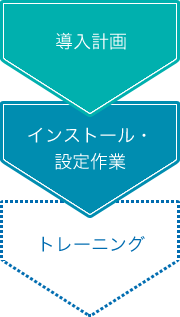 セルフスタートプラン 