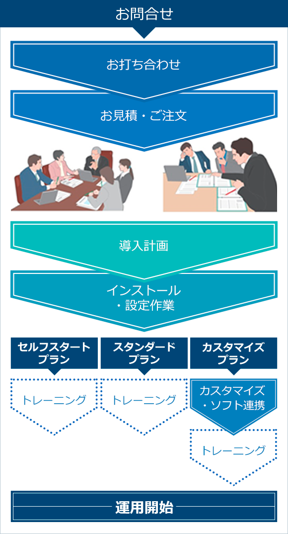 導入の流れ