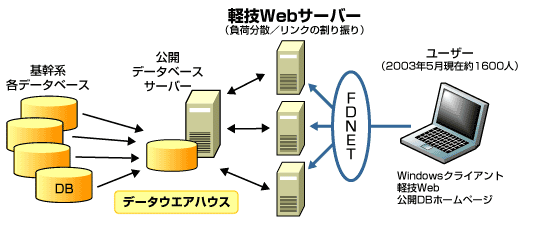 システム構成イメージ