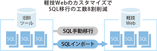 システム構成