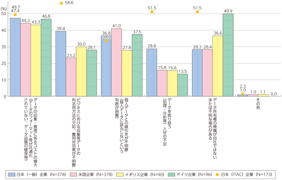 ビッグデータ活用時代 企業はデータ利活用をどう進めるのか データ検索 活用をスマートに 軽技web