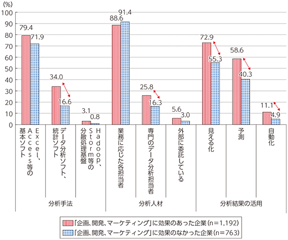 費用を抑えて、人材不足を解消するためのヒント