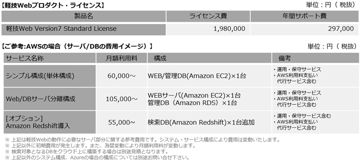 AWS利用時の構成例