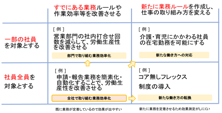 企業のクラウドサービス利用状況