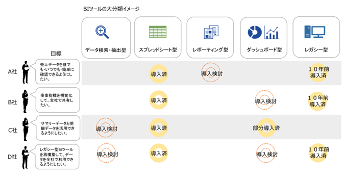 BIツールの組み合わせと課題解決